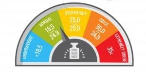 index-body-mass-bmi-medical-fitness-chart-vector-weight-indicator_53562-4978 (1) Tips to get rid of gout - maintain a healthy weight | BookDoc