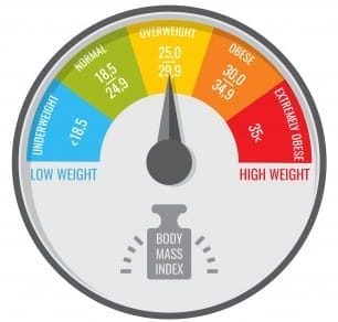 weighing How to Maintain A Healthy Lifestyle With Diabetes - Manage your body weight | BookDoc