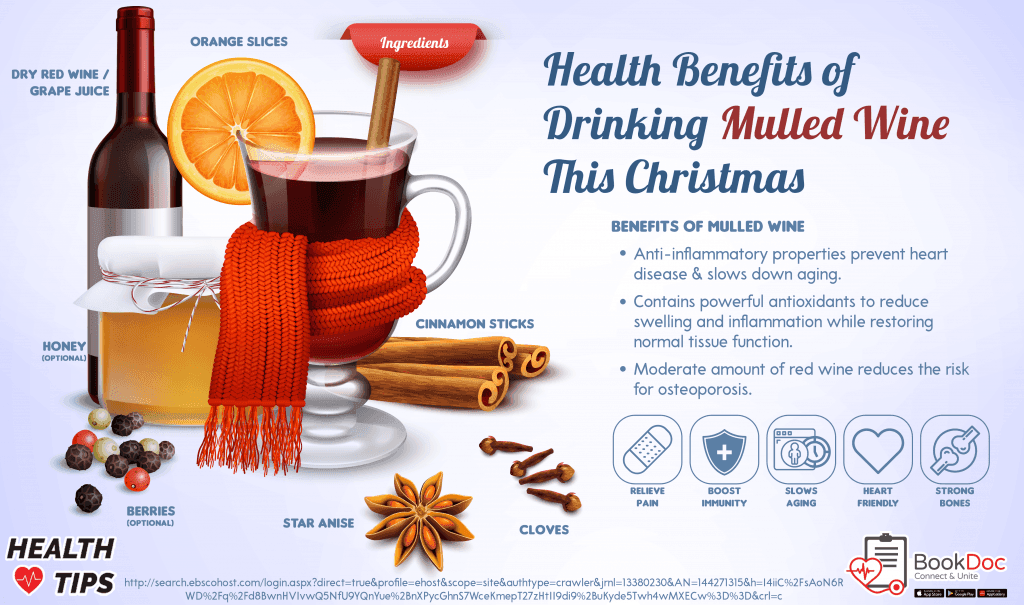 Benefits of Mulled Wine BookDoc