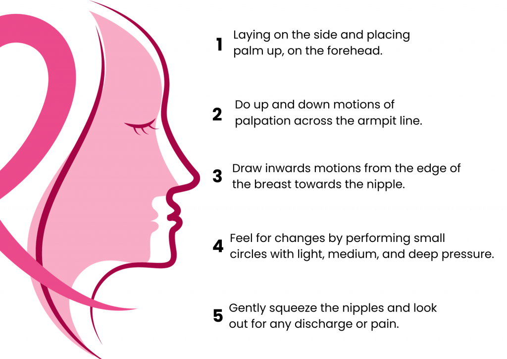 mentalhealth Breast Self-Examination | BookDoc