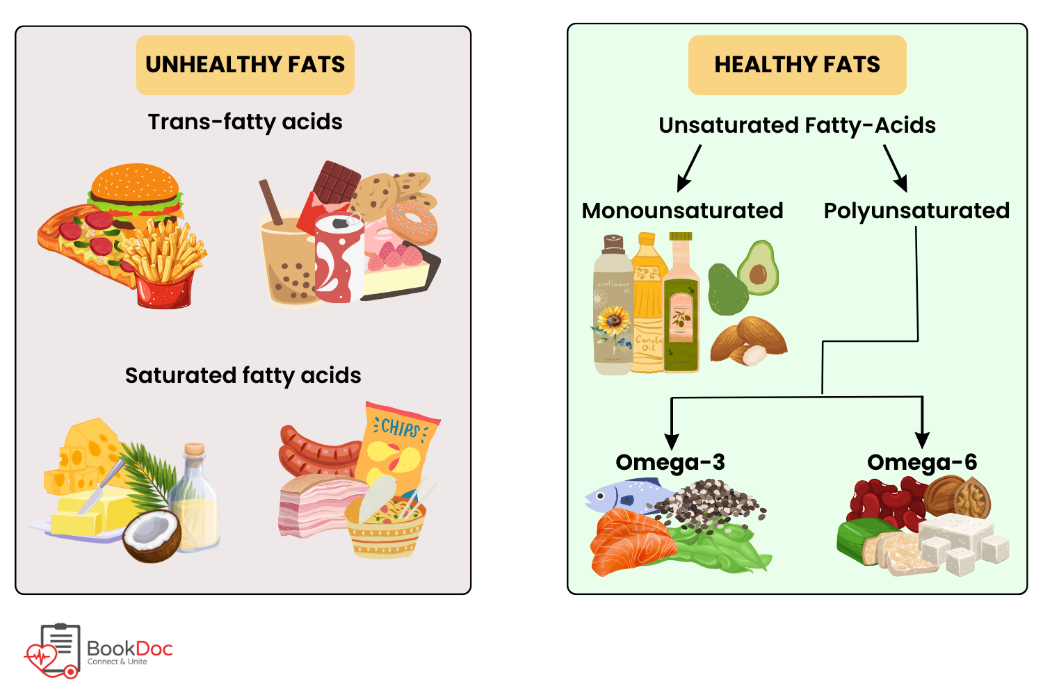 hearthealthynutritiontips