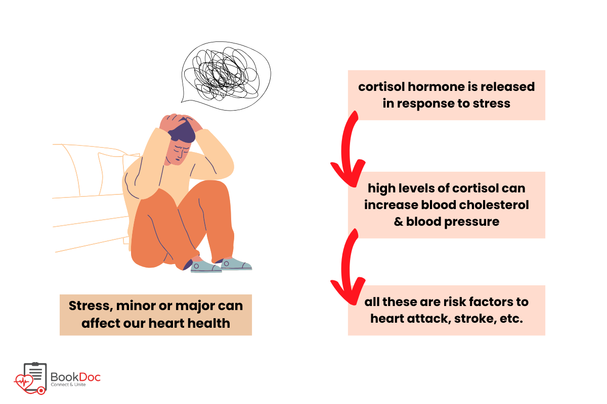 hearthealthylifestyletips