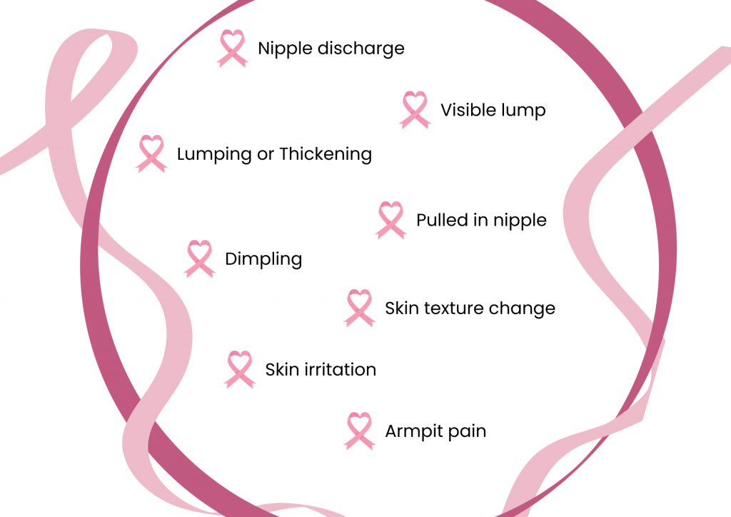 breastcancerawareness signs & symptoms of breast cancer | BookDoc