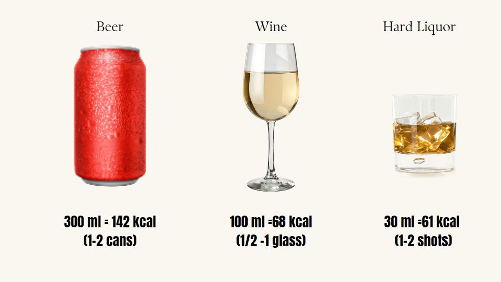 beer Heavy consumption of alcohol has been shown to decrease testosterone level in the blood and increase risk of prostate cancer.