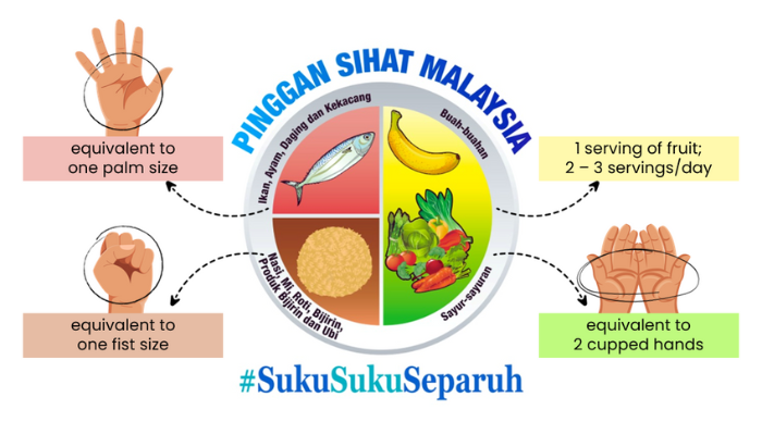 healthierlocaleatingtips Practising the Suku-Suku Separuh concept is the way to go