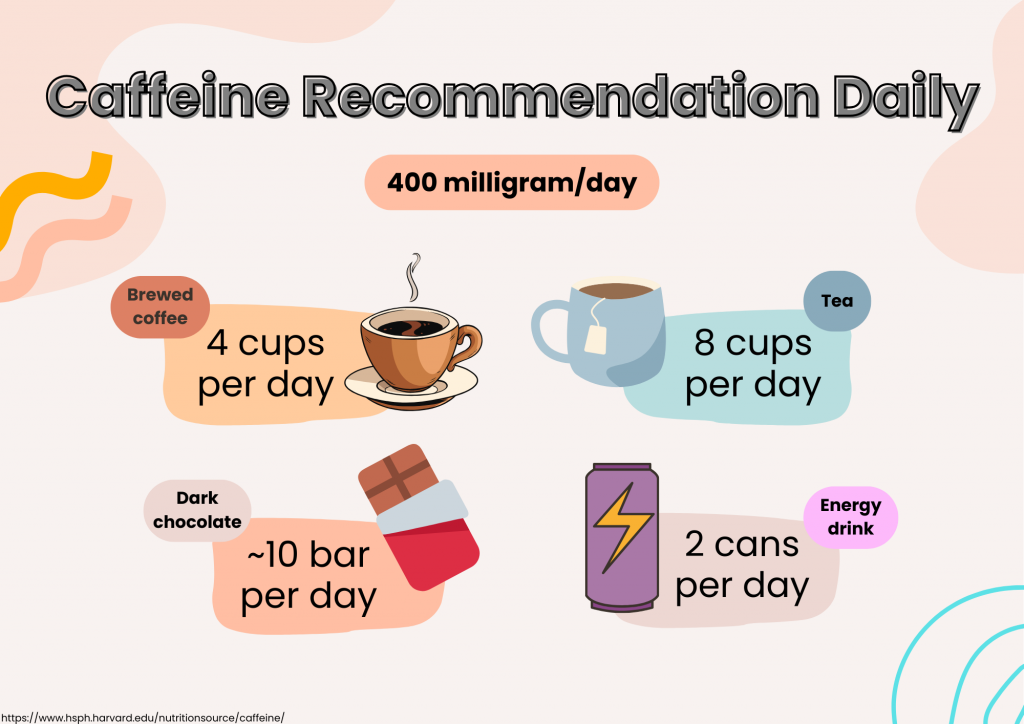 Caffeine daily recommendation of caffeine intake | BookDoc