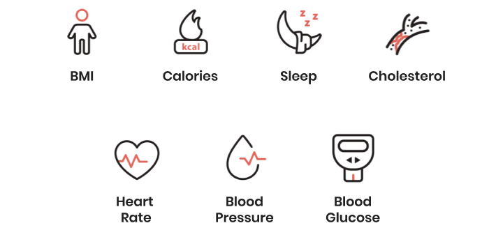 bmi icon | calories icon | sleep icon | cholestrol icon | heart rate icon | blood pressure icon | blood glucose icon | health management of BookDoc