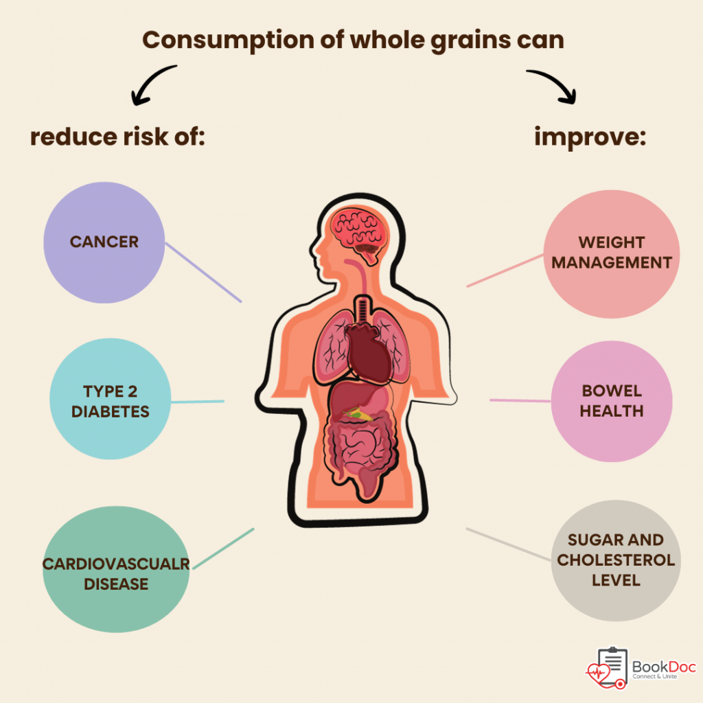 the wonder of whole grains | BookDoc