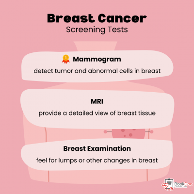 Breast Cancer screening test | BookDoc