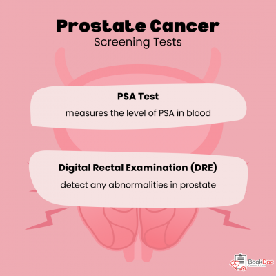Health Articles | Health Screening Results | Prostate cancer screening test | BookDoc