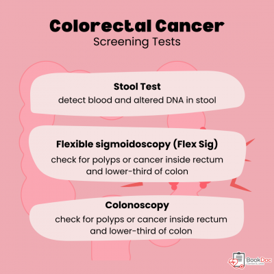 Health Articles | Health Screening Results | Colorectal Cancer Screening Tests | BookDoc