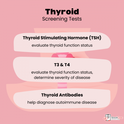 Health Articles | Thyroid Screening Results | Prostate cancer screening test | BookDoc