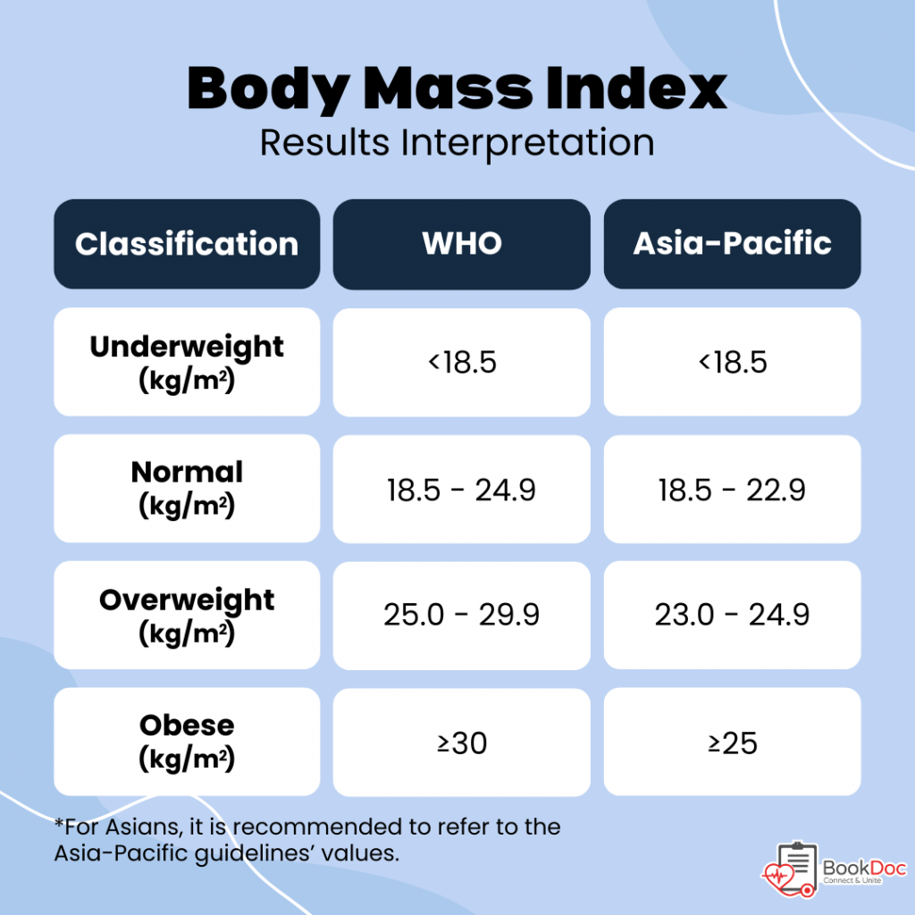 Health Articles | Health Screening Results | BMI Result Interpretation | BookDoc