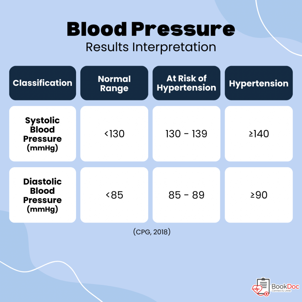 Health Articles | Health Screening Results | Renal Function Test Result Interpretation | BookDoc