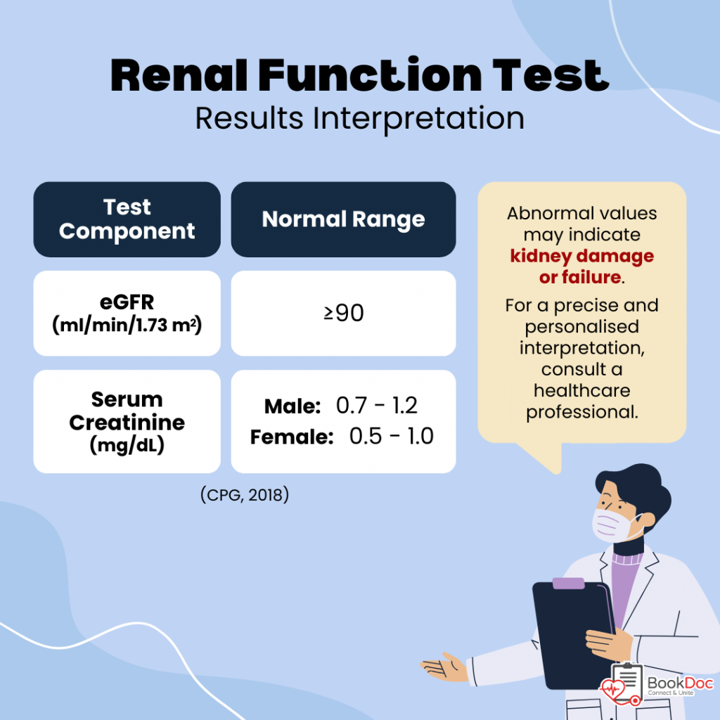 Health Articles | Renal Function Test Result Interpretation | BookDoc