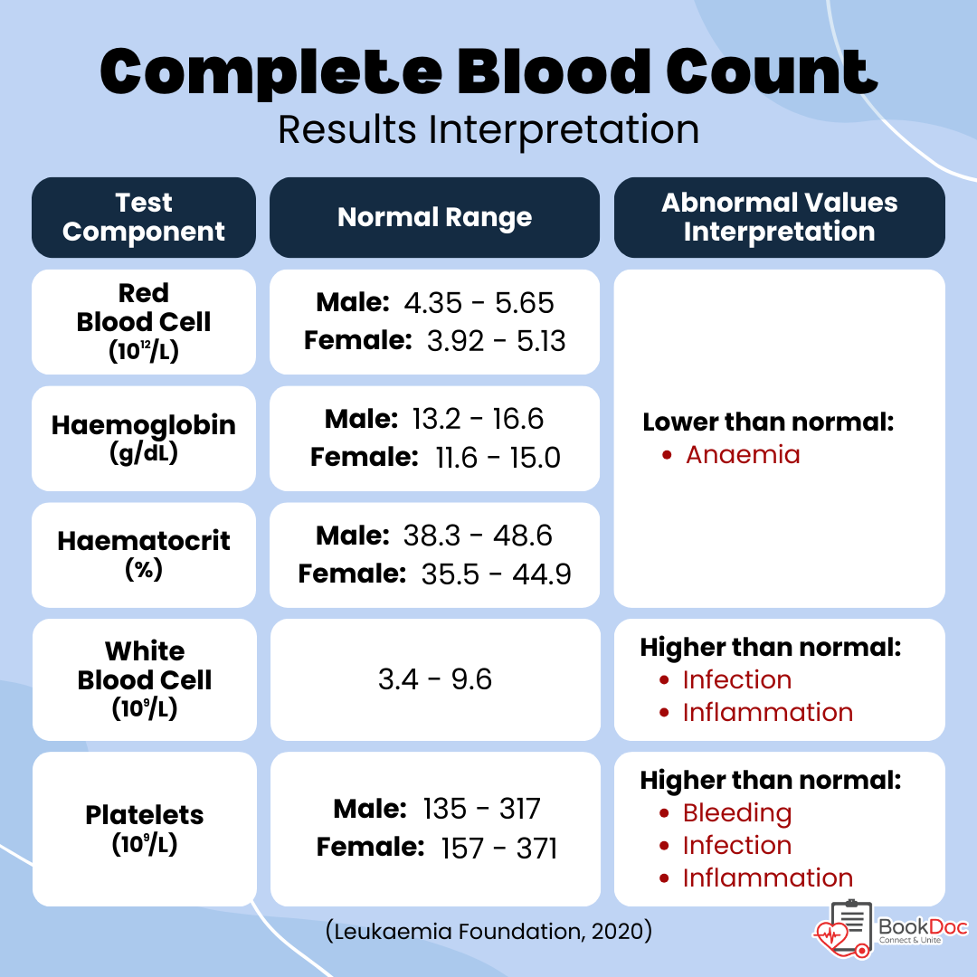 Decoding Your Wellness: Understanding Health Screening Results - The ...