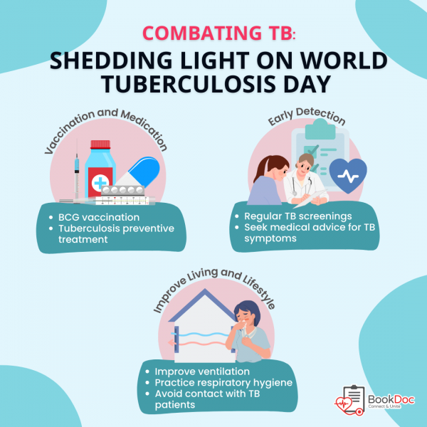 Combating TB: Shedding Light on World Tuberculosis Day | Poster | BookDoc