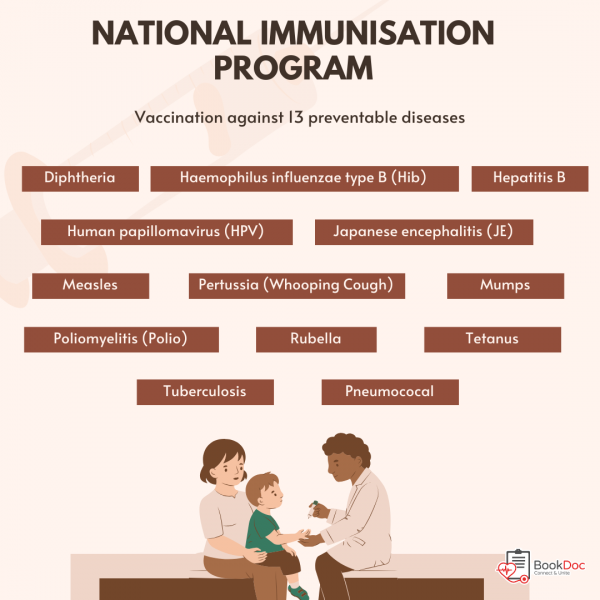 Natural Immunisation Program | Boosting Community Strength Through Immunization For Holistic Wellness | BookDoc