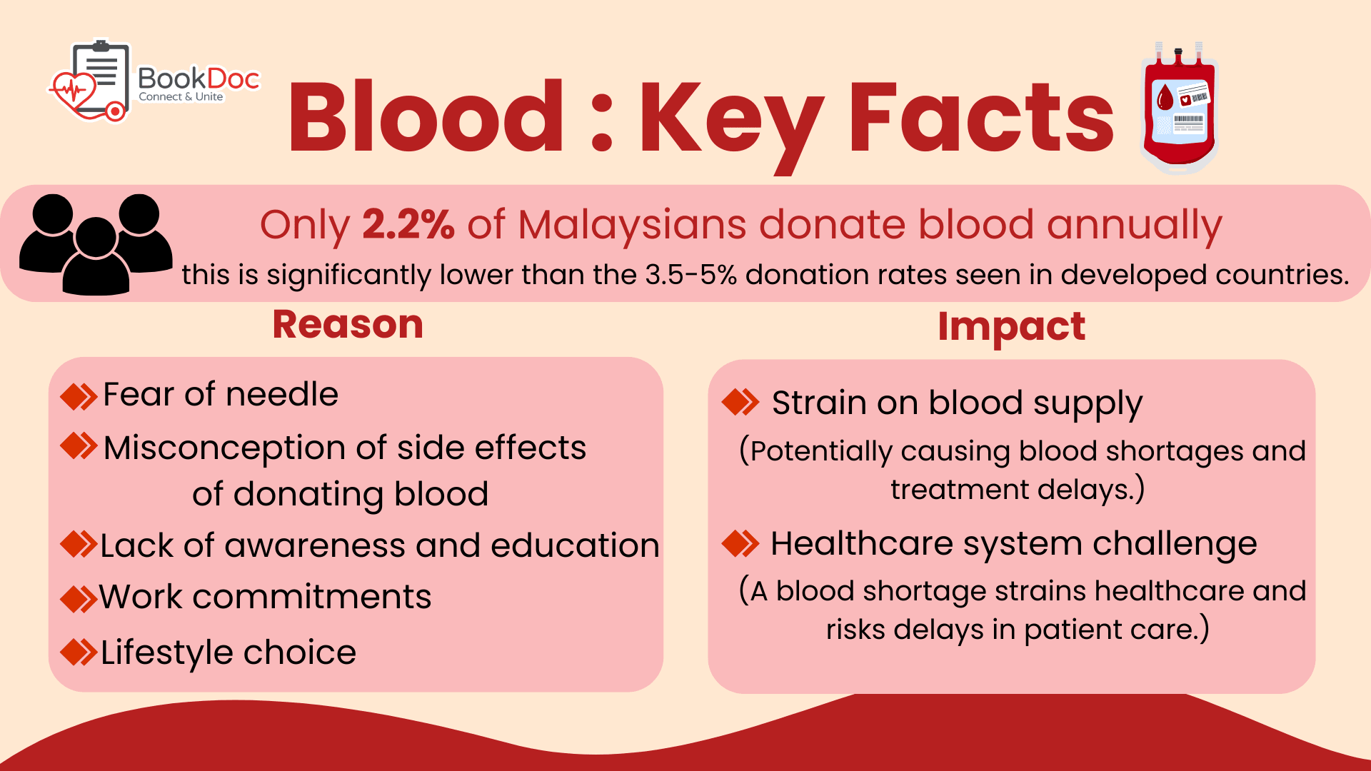 world blood donor day (infographic for poster) (7)
